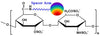 Heparin Near Infrared