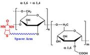 Carboxymethyl Dextran Biotin, MW 4 kDa