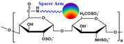 Heparin Near Infrared